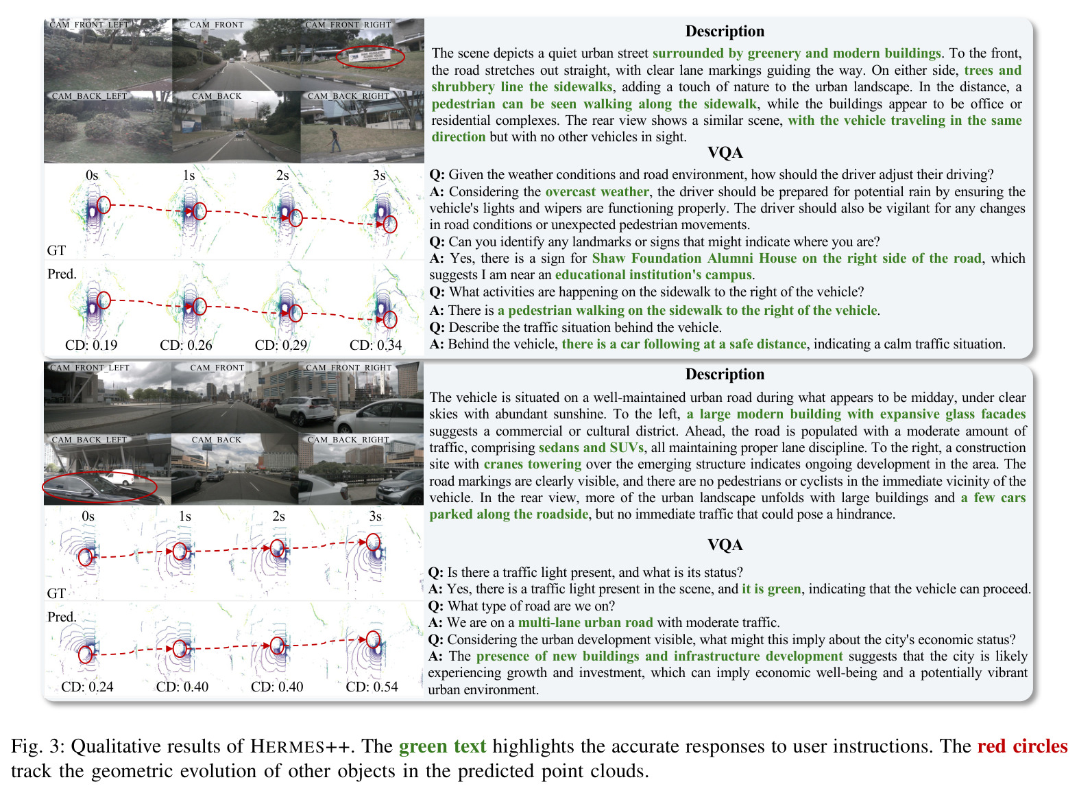 Qualitative results of HERMES++. The green text highlights the accurate responses to user instructions. The red circles track the geometric evolution of other objects in the predicted point clouds.