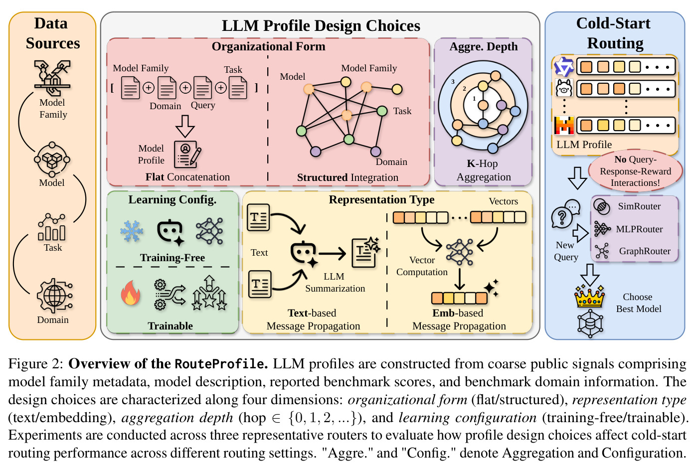 Overview of the RouteProfile