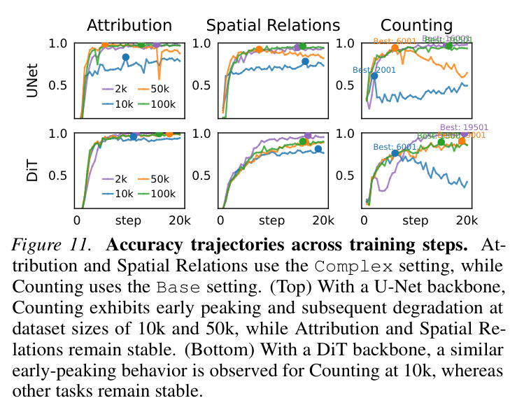 Compositional generalization under realistic object co-occurrence settings