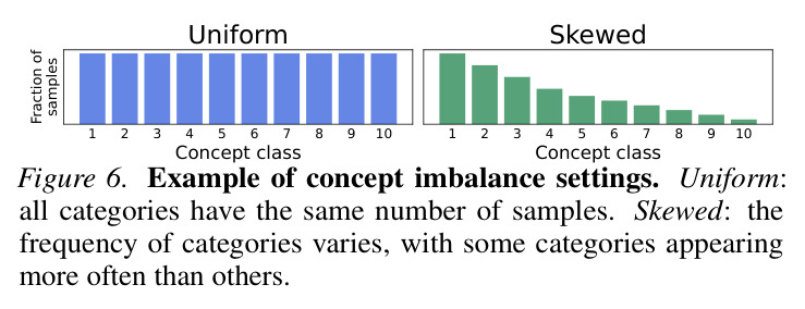 Introducing a spatial prior stabilizes counting performance