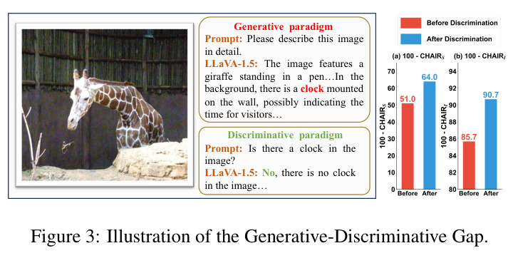 Illustration of the Generative-Discriminative Gap.
