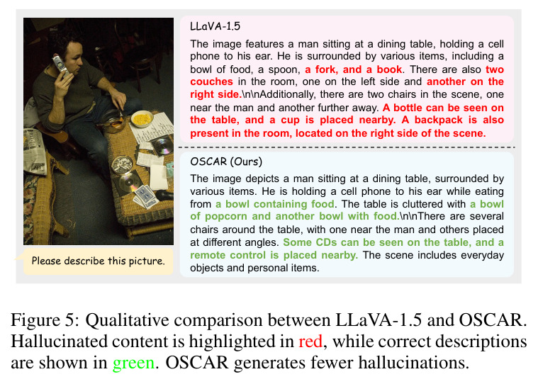 Qualitative comparison between LLaVA-1.5 and OSCAR.