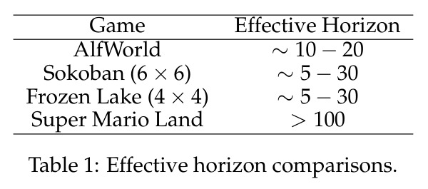 Effective horizon comparisons.