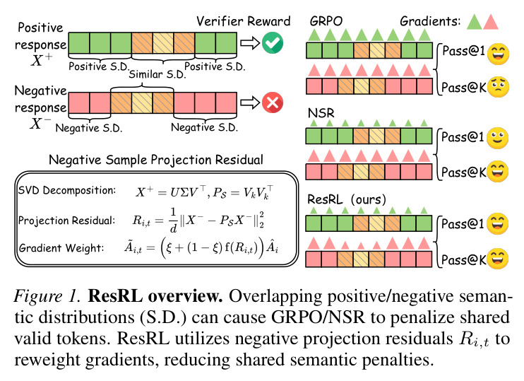 ResRL overview