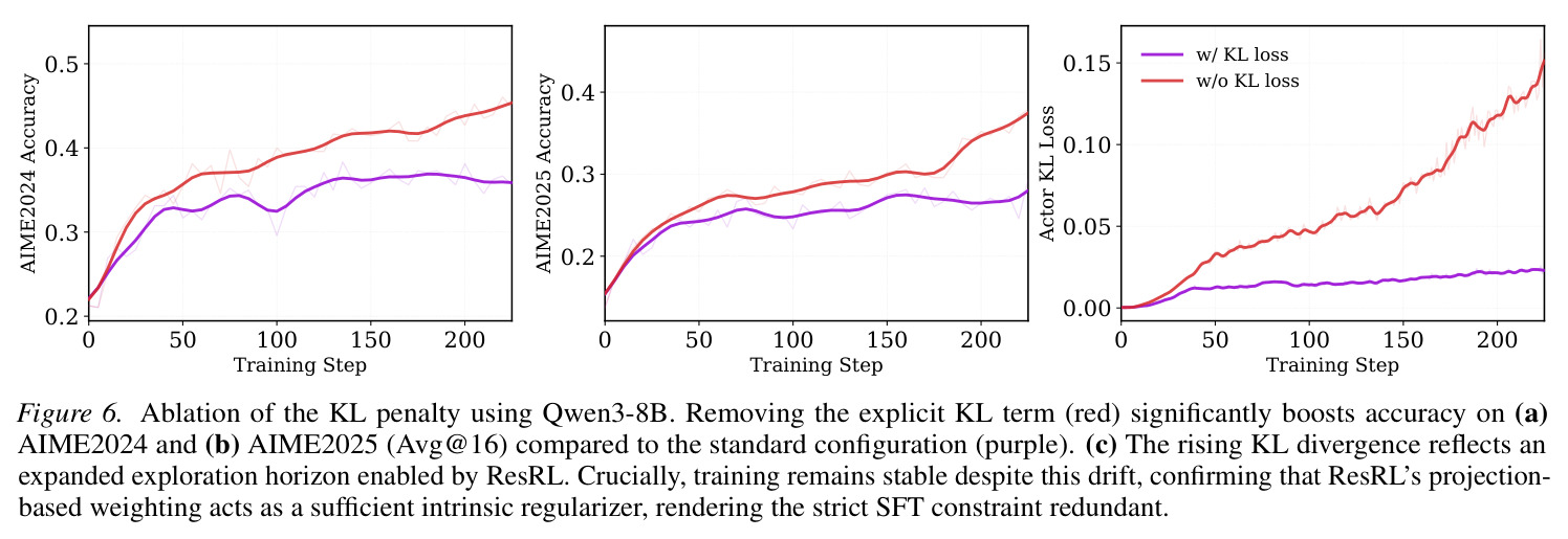 Quantile Hyperparameter Selection