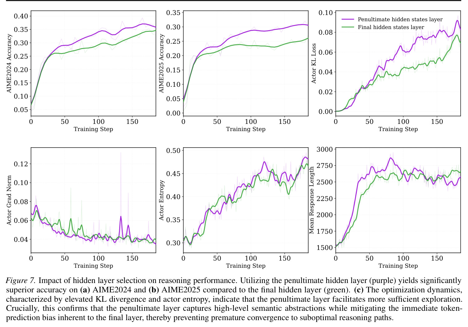 Length-scaled Rewards