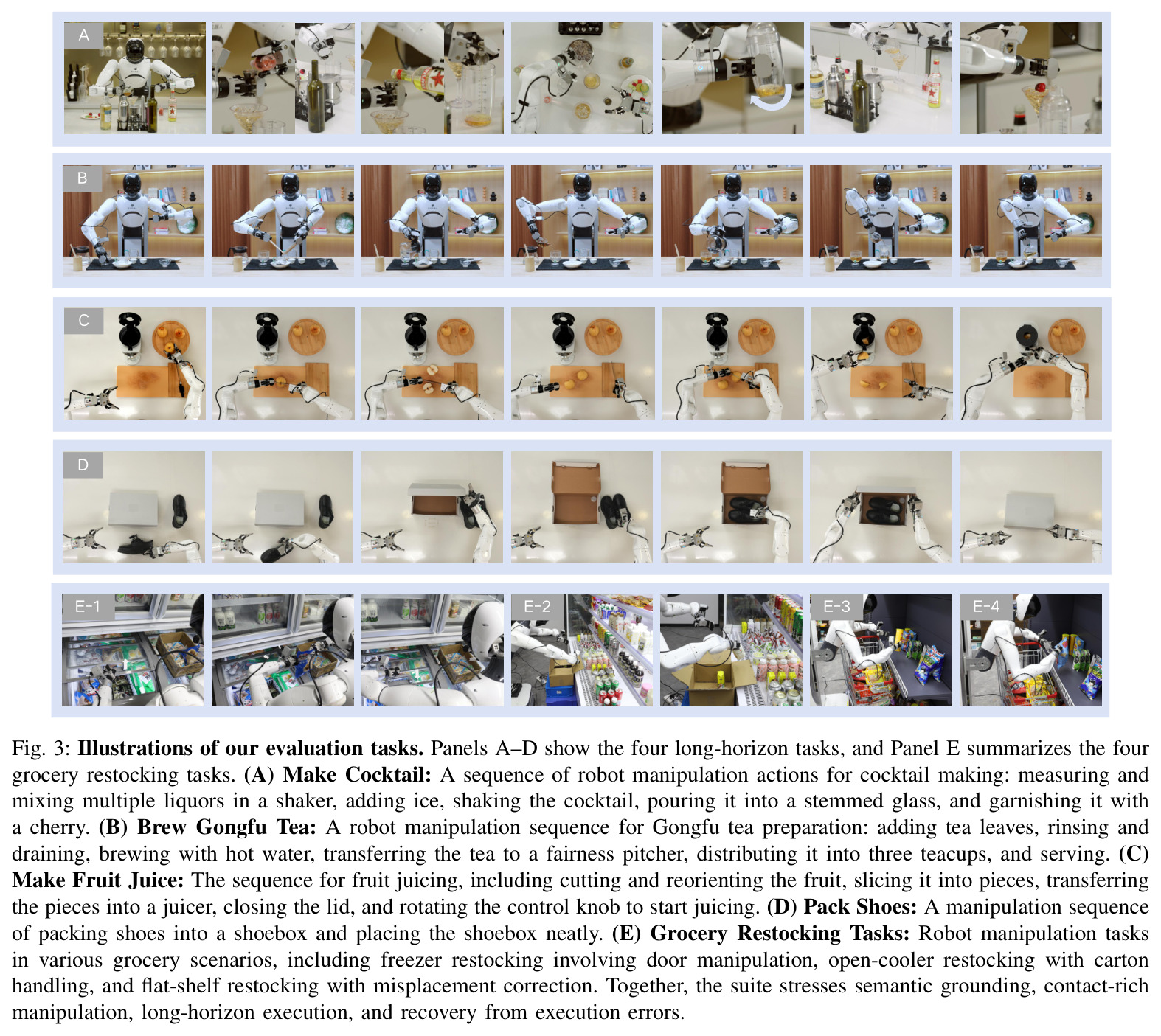 Illustrations of the eight evaluation tasks (A–D long-horizon; E grocery restocking subtasks).