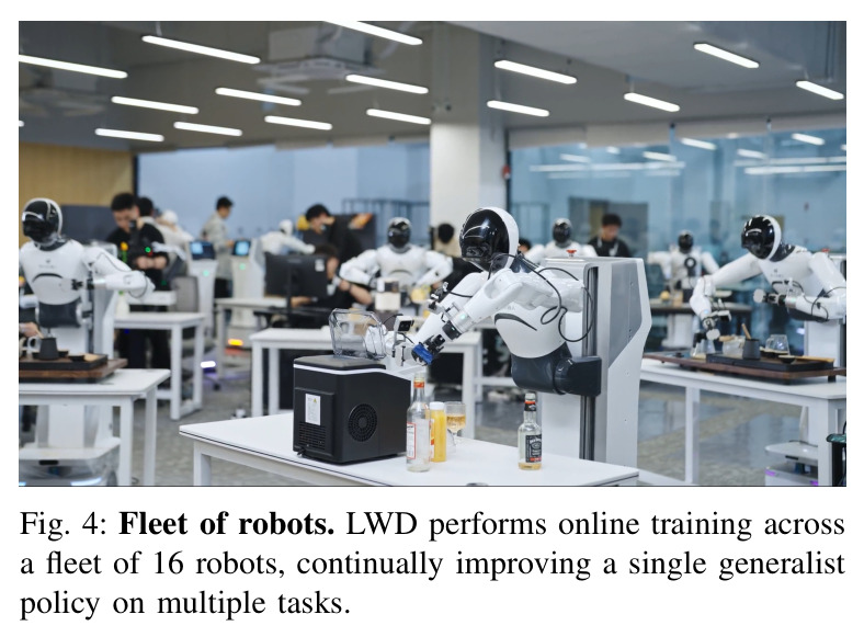 Fleet of 16 robots.
