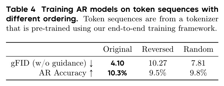 AR模型在不同token顺序上的生成质量