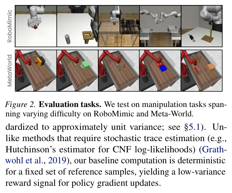 Evaluation tasks. We test on manipulation tasks spanning varying difficulty on RoboMimic and Meta-World.