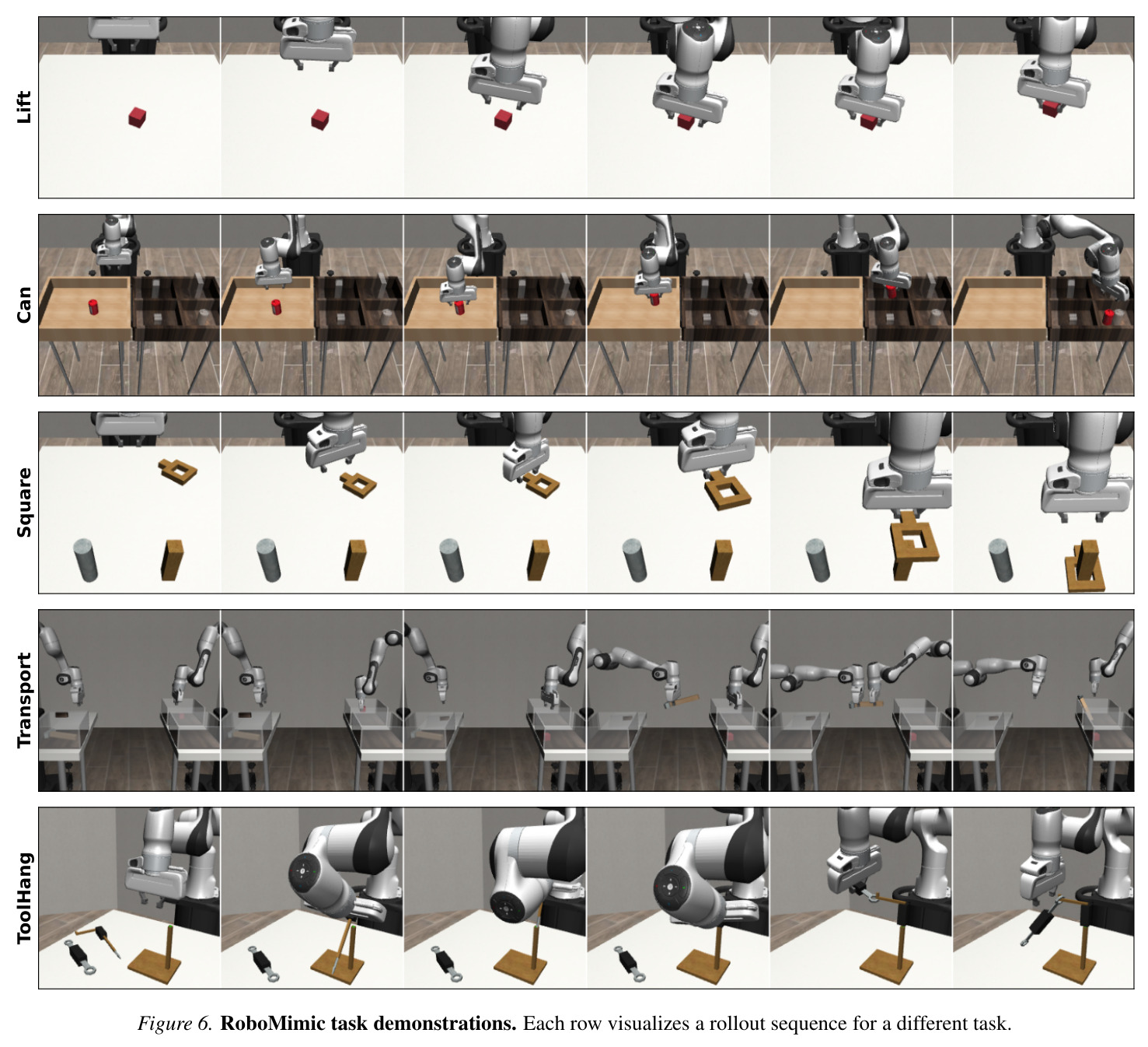 RoboMimic task demonstrations. Each row visualizes a rollout sequence for a different task.