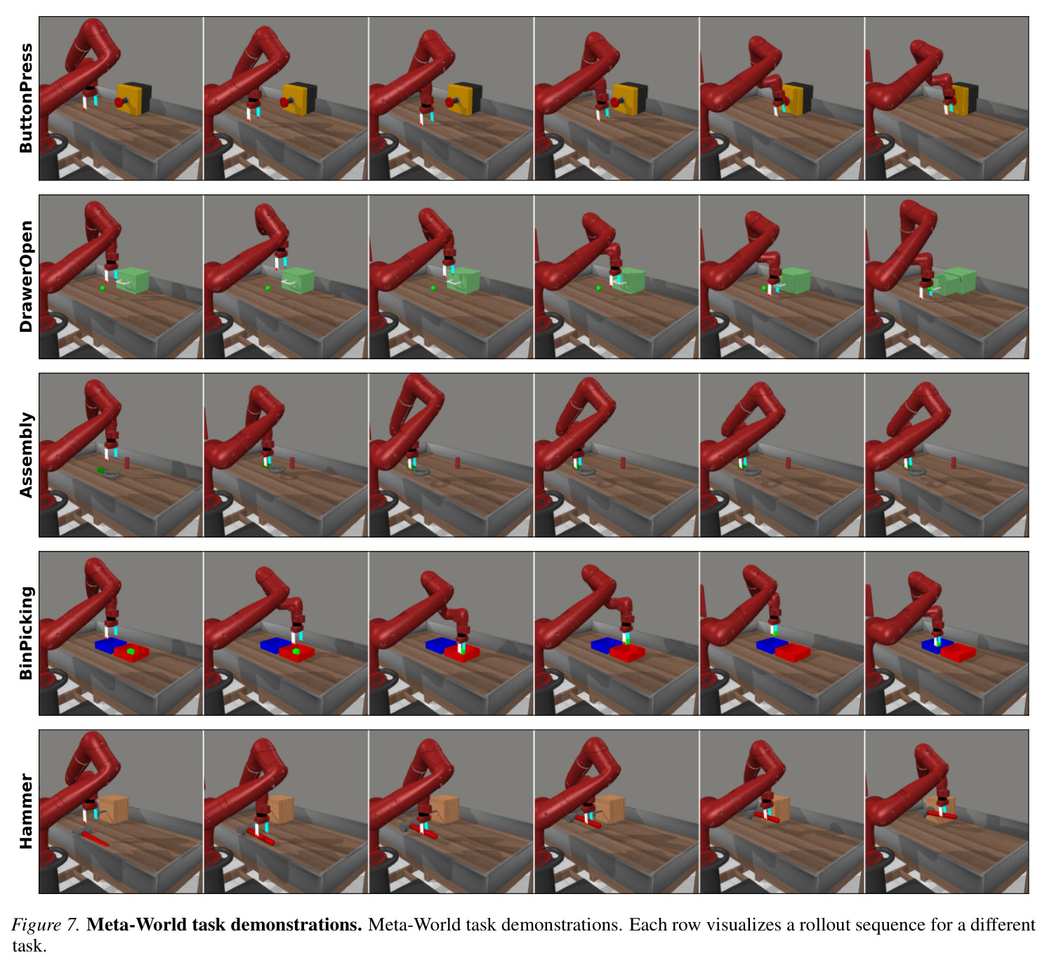 Meta-World task demonstrations. Each row visualizes a rollout sequence for a different task.