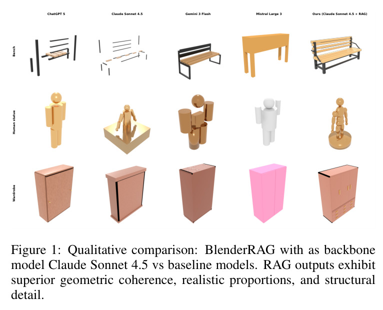 Qualitative comparison: BlenderRAG with backbone model Claude Sonnet 4.5 vs baseline models