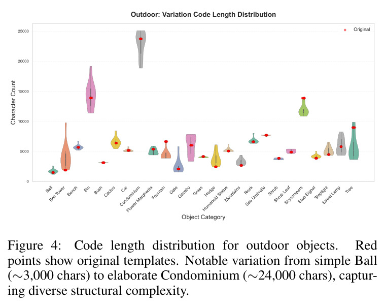 Code length distribution for outdoor objects