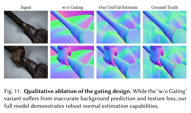 Gating 设计的定性消融：w/o Gating vs Our UniVid-Intrinsic。