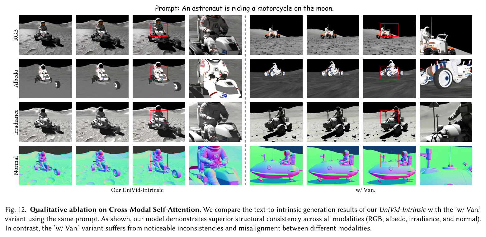 Cross-Modal Self-Attention 的定性消融：完整模型 vs w/ Van.（vanilla self-attention）。