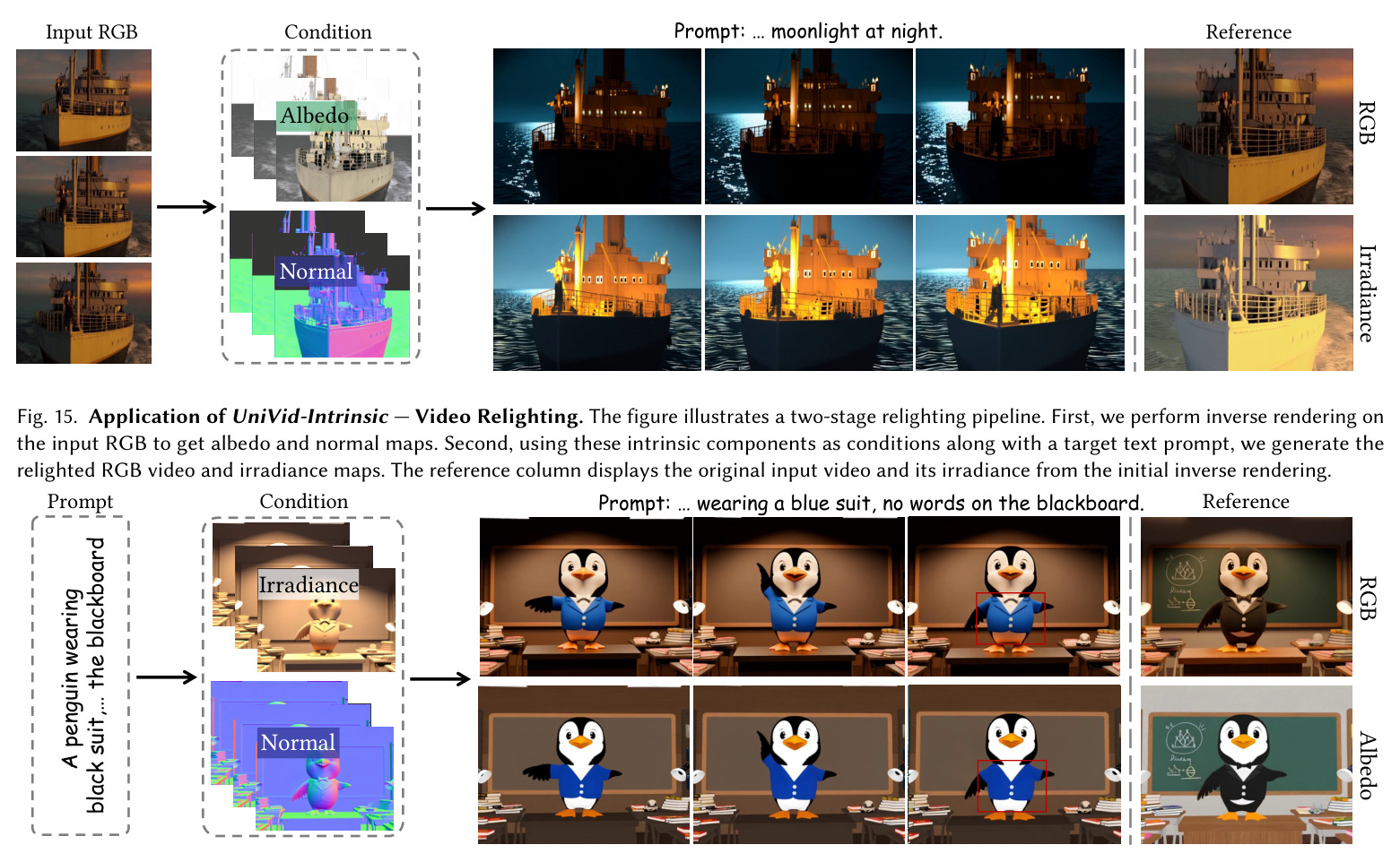 UniVid-Intrinsic 的应用——视频重打光（Video Relighting）。