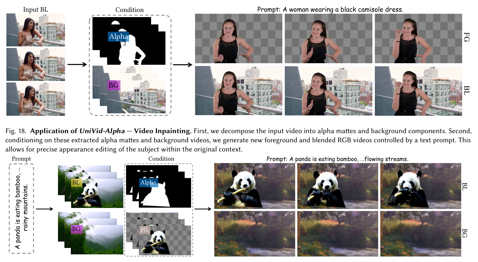 UniVid-Intrinsic 的应用——材质编辑（Material Editing）。