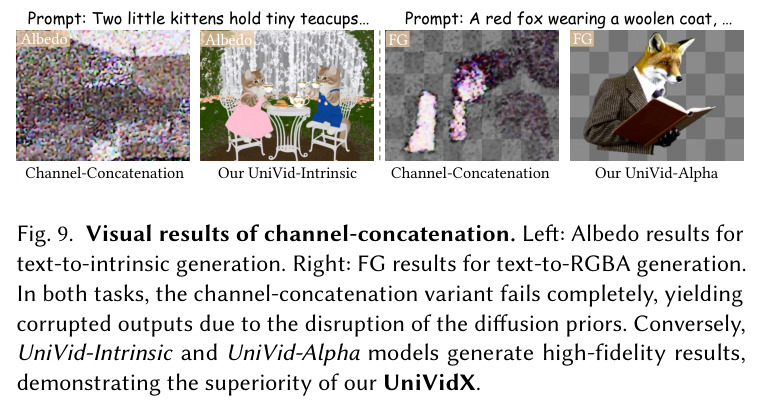通道拼接（channel-concatenation）方案与本文方法对比：左 albedo、右 FG 上的输出对比。