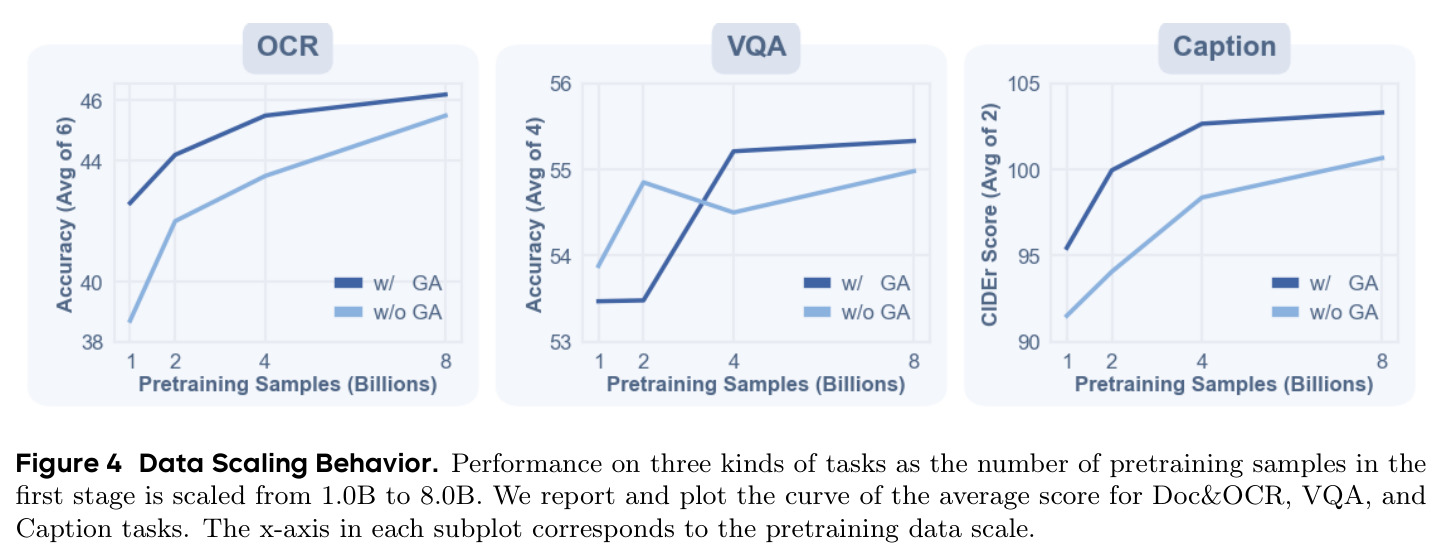 Data Scaling Behavior