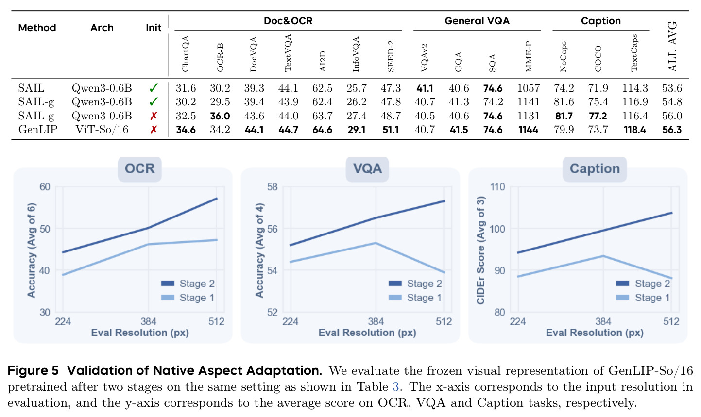 Validation of Native Aspect Adaptation