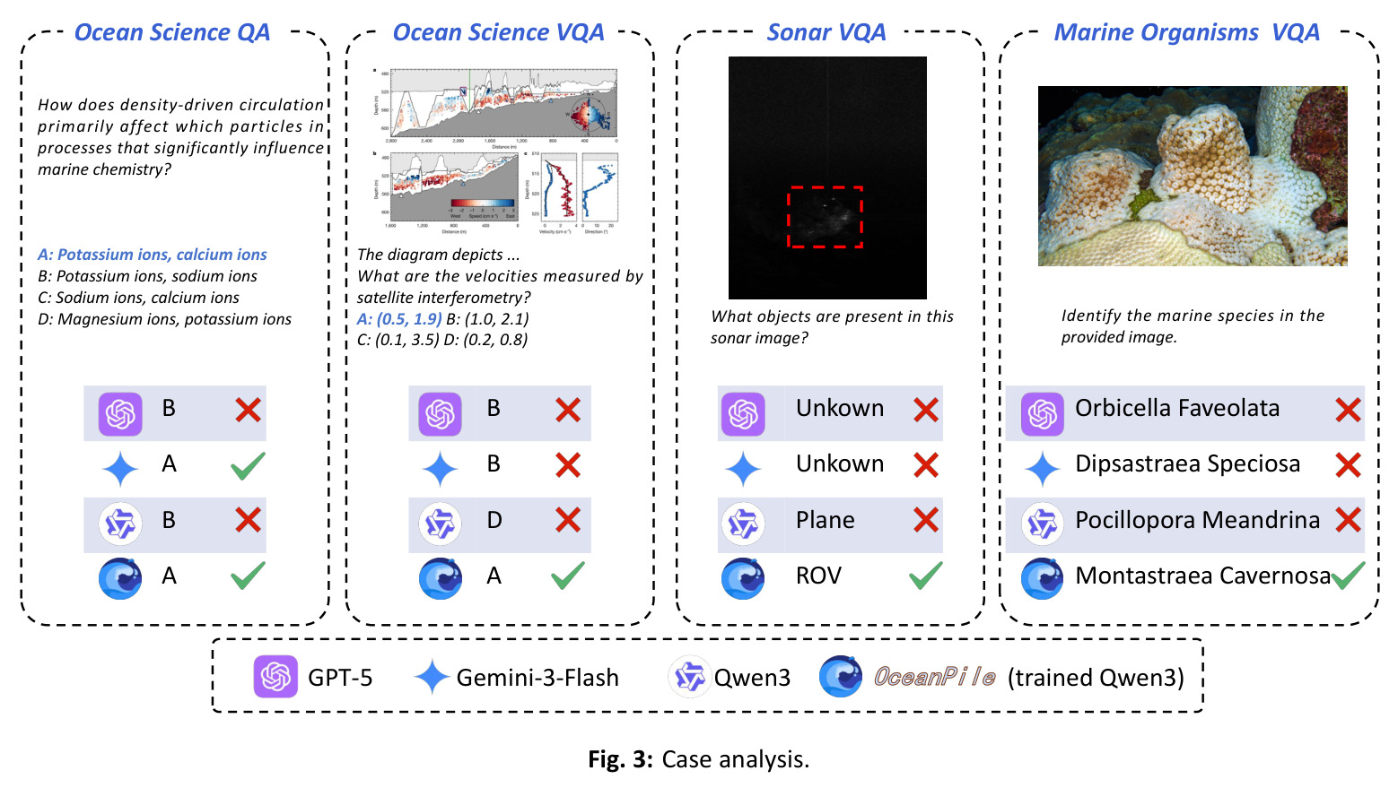 Case analysis.