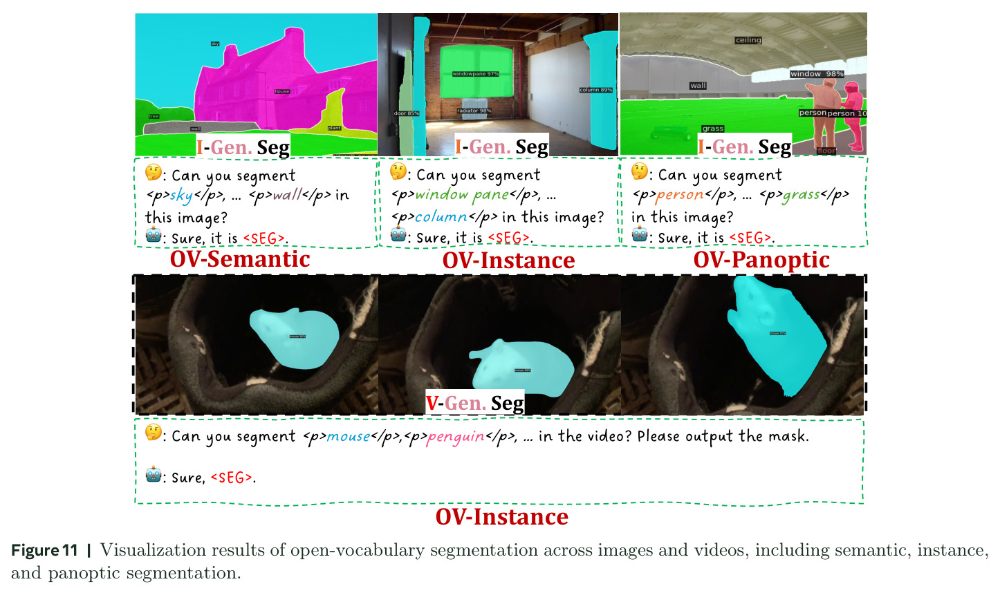 Visualization results of open-vocabulary segmentation across images and videos.