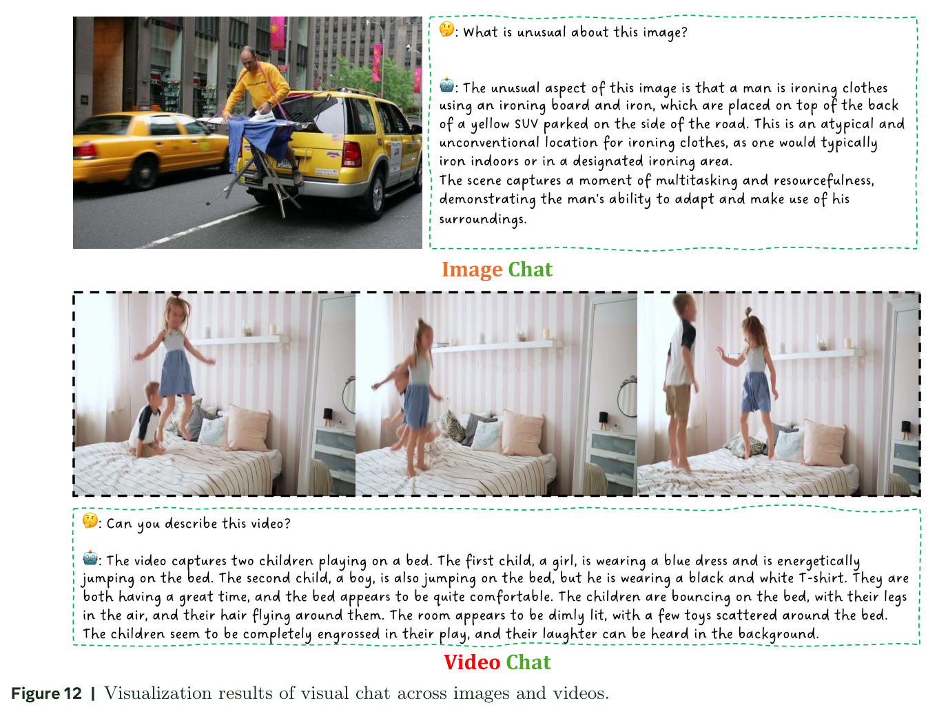 Visualization results of visual chat across images and videos.
