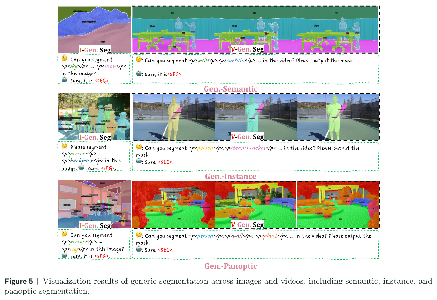 Visualization results of generic segmentation across images and videos, including semantic, instance, and panoptic segmentation.