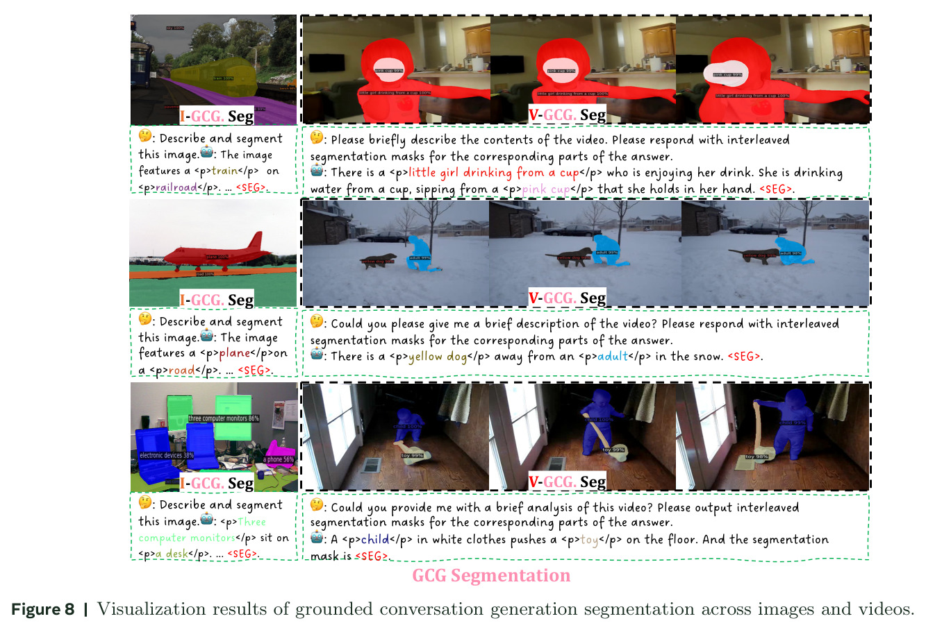 Visualization results of grounded conversation generation segmentation across images and videos.