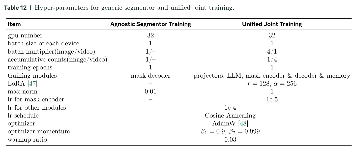 Hyper-parameters for generic segmentor and unified joint training.