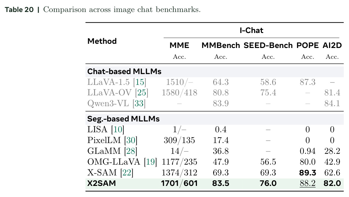 Comparison across image chat benchmarks.
