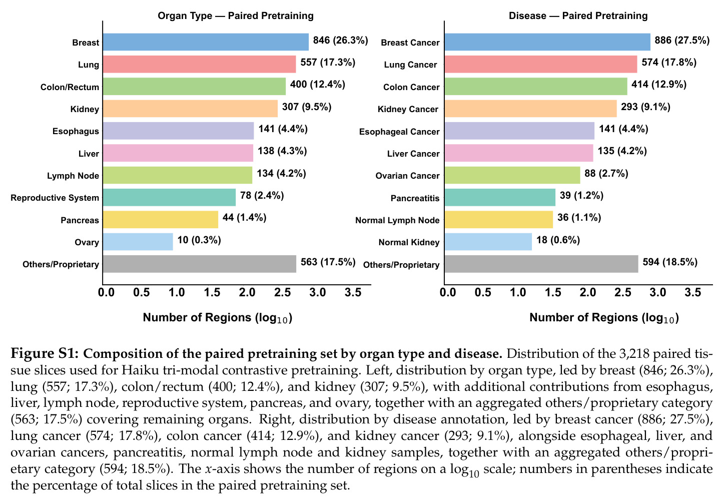Dataset composition and overview of the Haiku framework