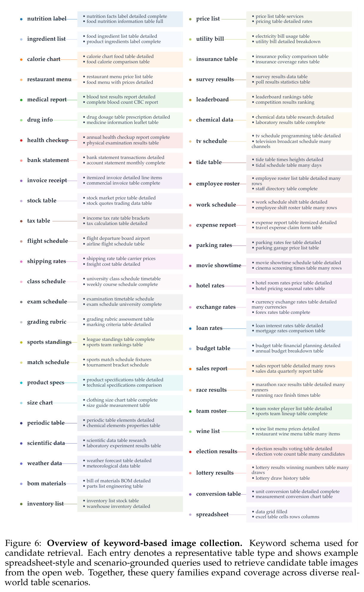 Error analysis. (a) Error-type breakdown (locating, recognition, reasoning, comprehension) across representative models. Each horizontal stacked bar reports absolute error counts. (b) Examples of questions that all models answer incorrectly.