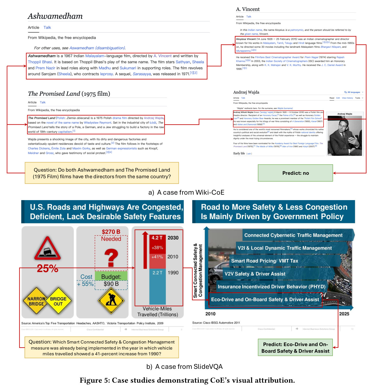 Case studies demonstrating CoE's visual attribution.