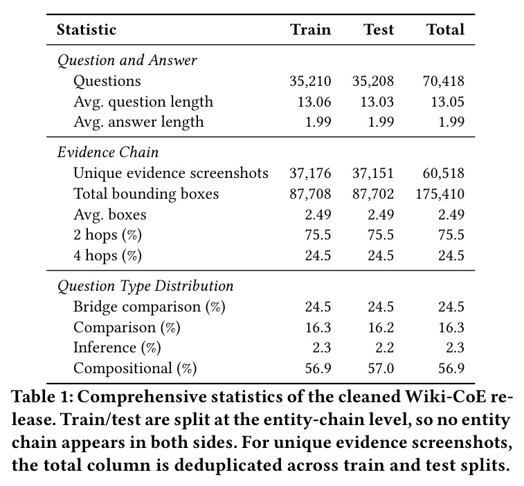 Comprehensive statistics of the cleaned Wiki-CoE release.