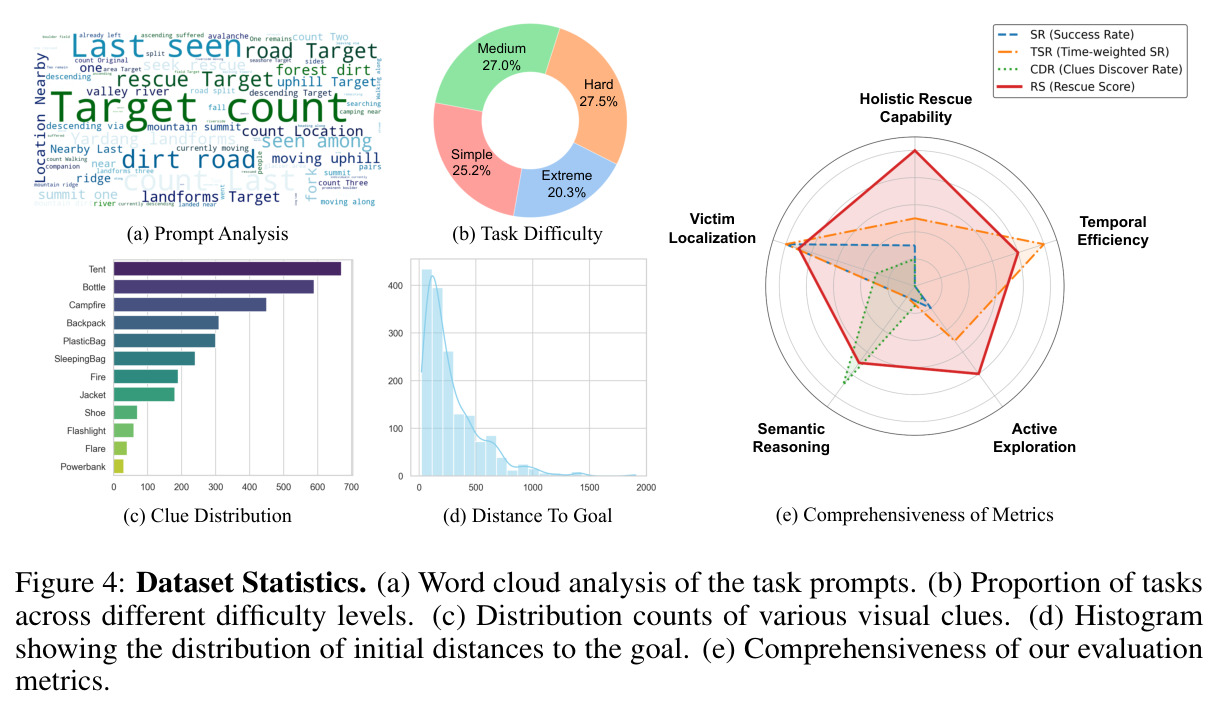 Dataset Statistics.