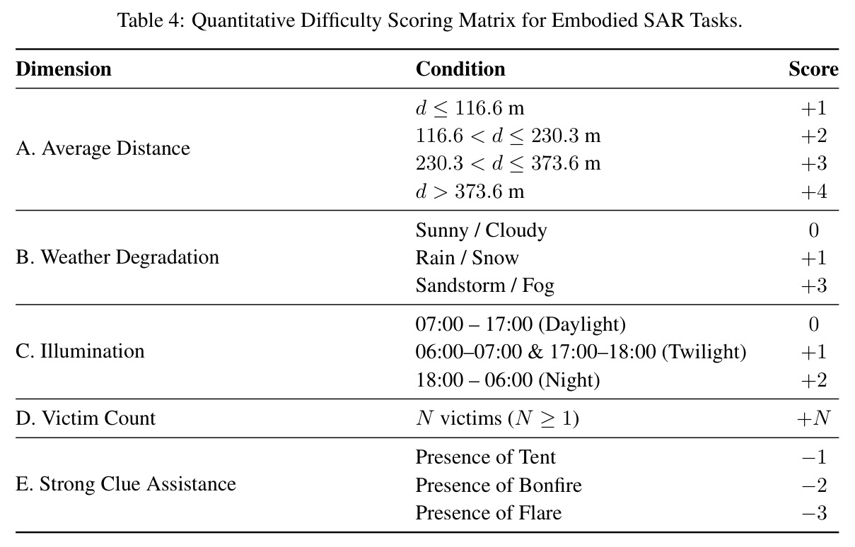 Baseline experiment results in clue discovery tasks and comprehensive scores.