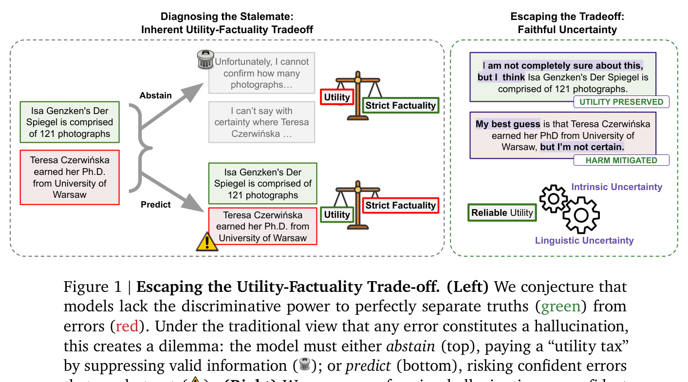 Escaping the Utility-Factuality Trade-off