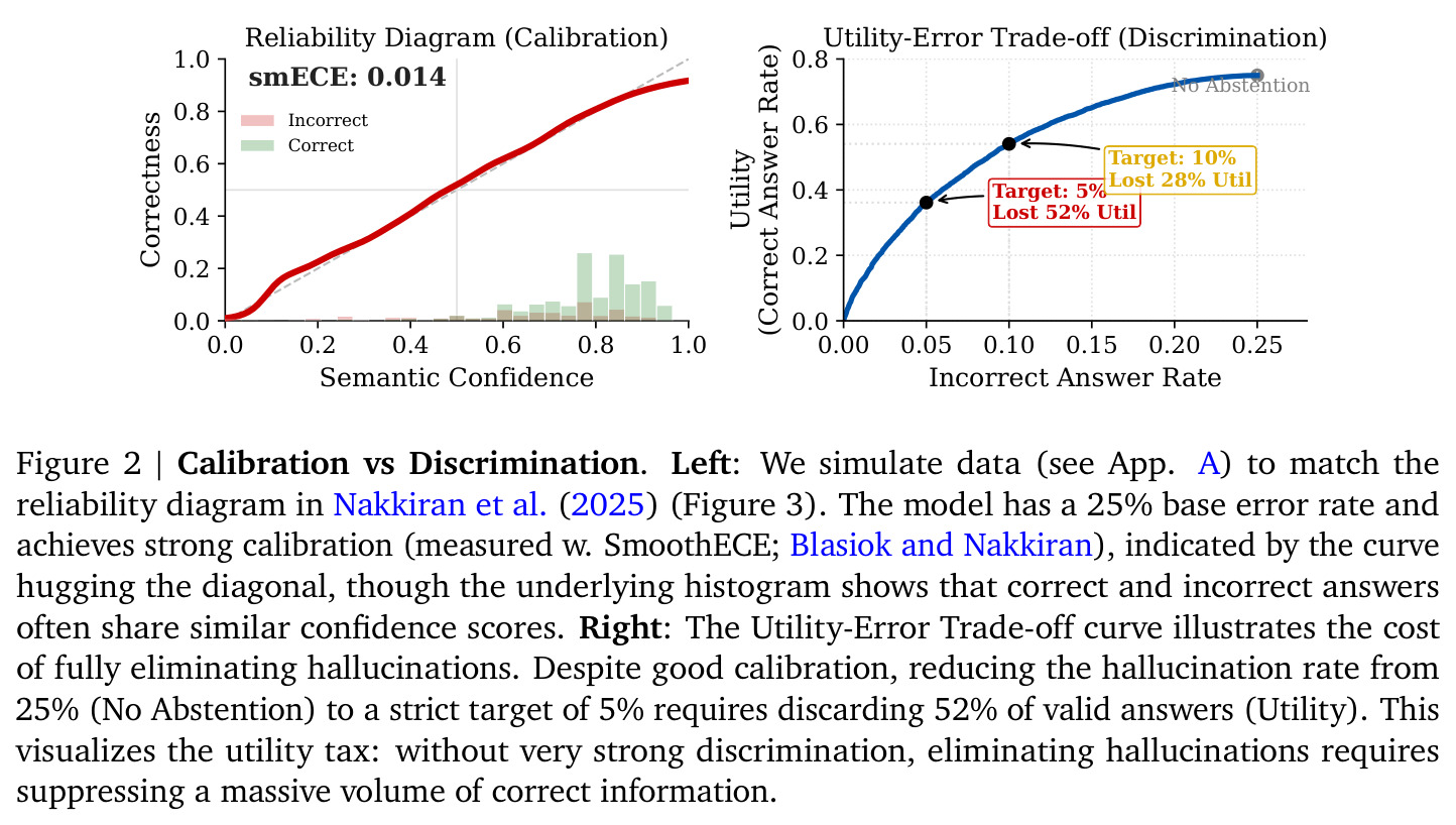 Calibration vs Discrimination