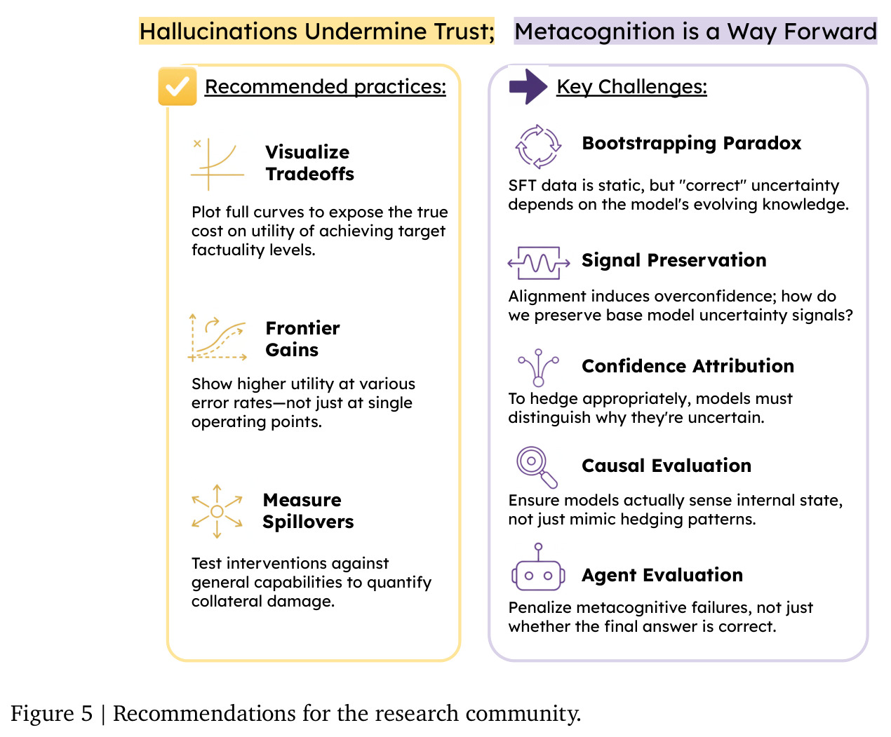 Recommendations for the research community