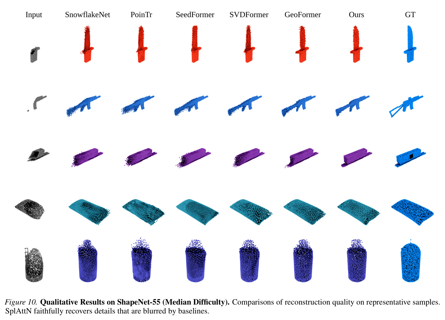 KITTI Robustness - Sample 1. Three-view feature comparison under sim-to-real domain shift.