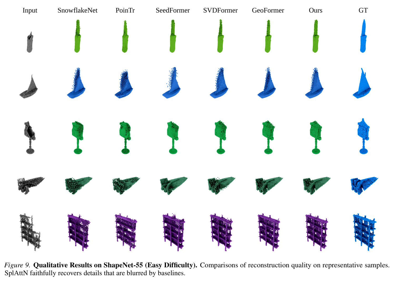 Verification of Multi-Modal Dependency. We compare SCS sensitivity against Cross-Modal Information Throughput (CMIT). Unlike baselines with low CMIT showing negligible sensitivity, SplAttN achieves a dominant CMIT of 200.5. This high throughput strictly correlates with a substantial consistency drop upon visual removal, confirming a valid cross-modal dependency rather than template retrieval.