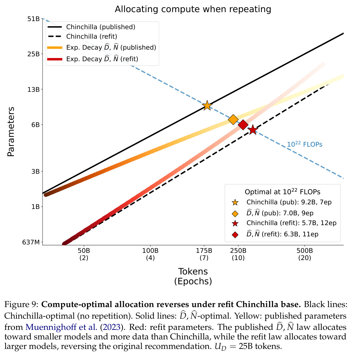 Scaling law fit quality.