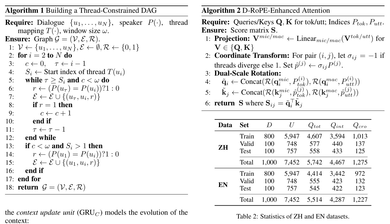 Statistics of ZH and EN datasets.