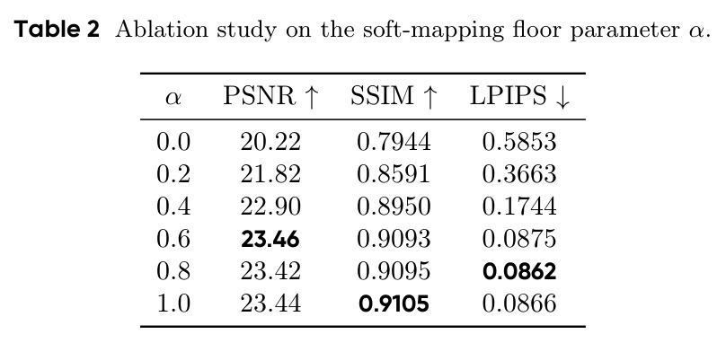 Ablation study on the soft-mapping floor parameter α.