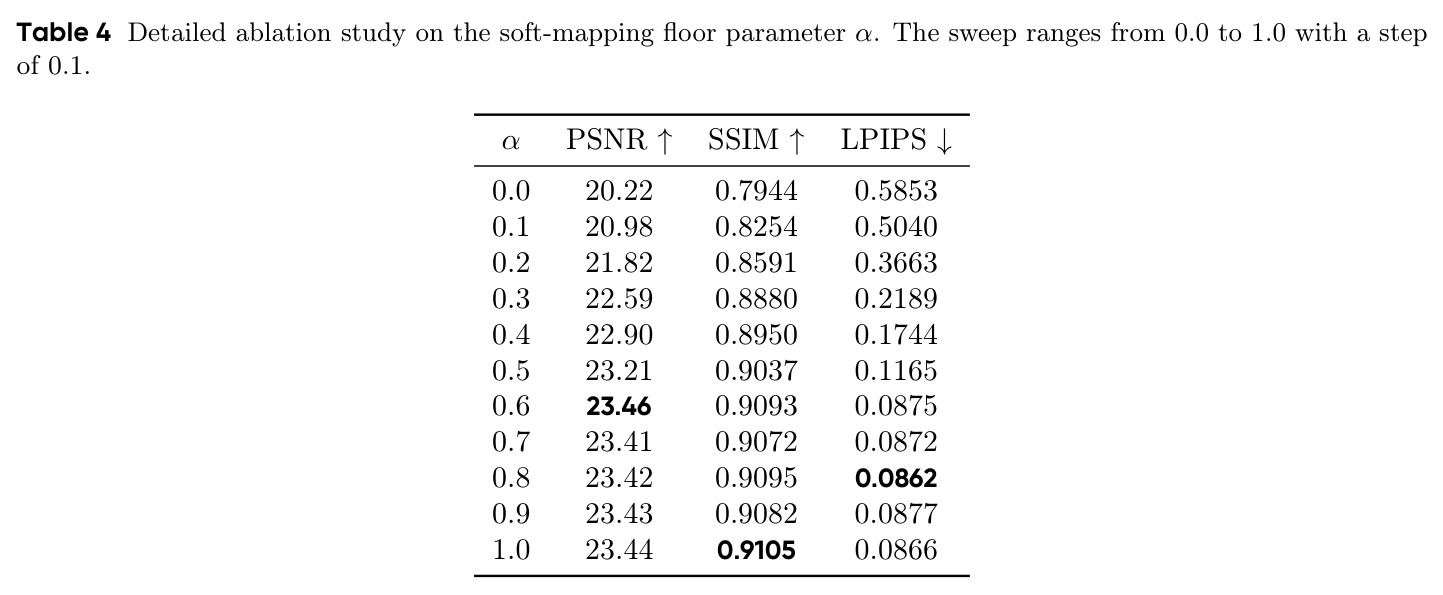 Detailed ablation study on the soft-mapping floor parameter α (step 0.1).