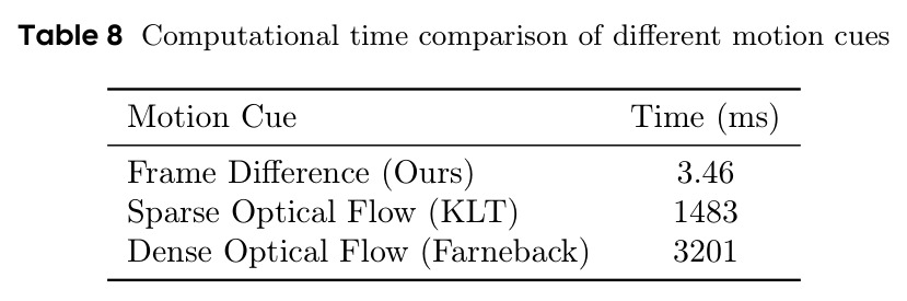 Computational time comparison of different motion cues.