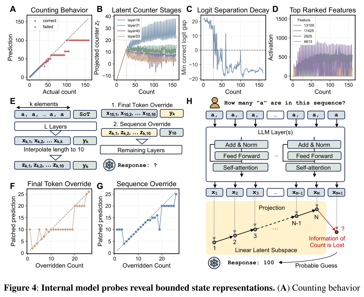 Internal model probes reveal bounded state representations