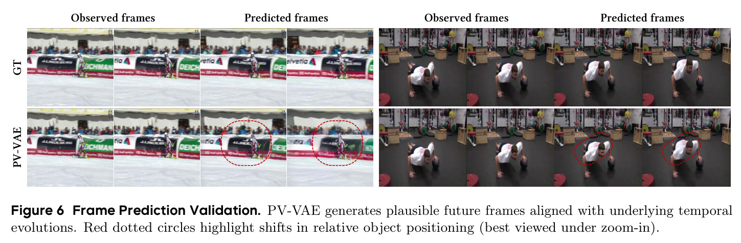 Frame Prediction Validation.